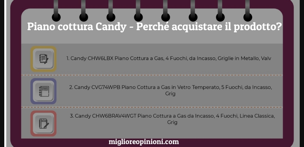 Piano cottura Candy - Guida all’Acquisto, Classifica