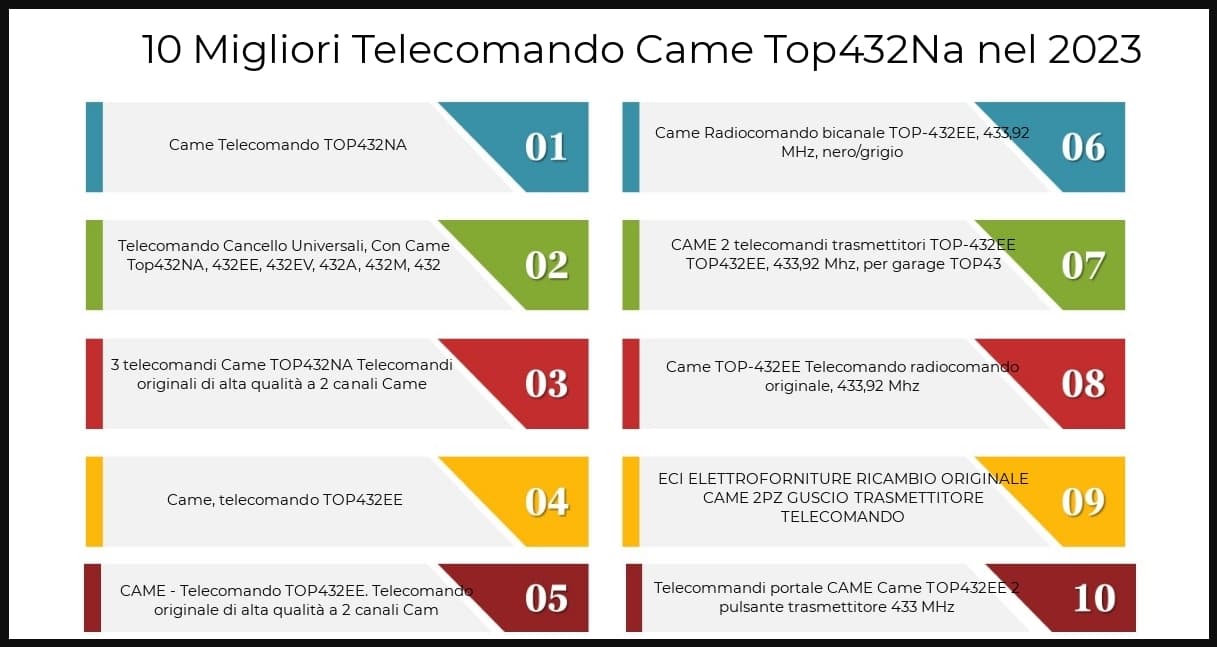 10-migliori-tele…do-came-top432na-2