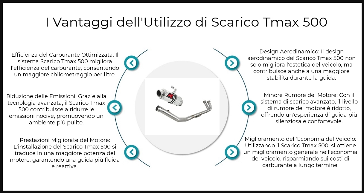 Benefic - Scarico Tmax 500