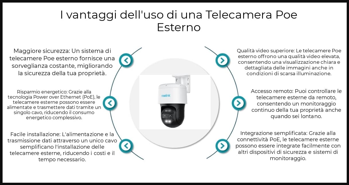 Benefic - Telecamera Poe Esterno