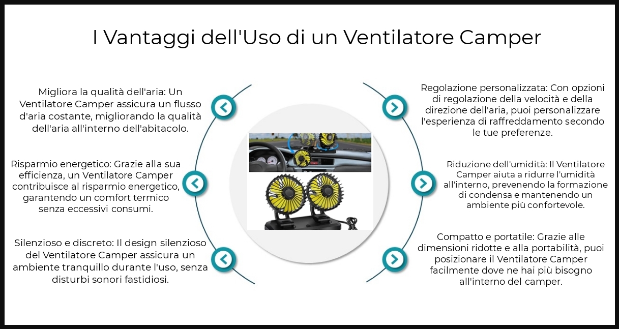 Benefic - Ventilatore Camper