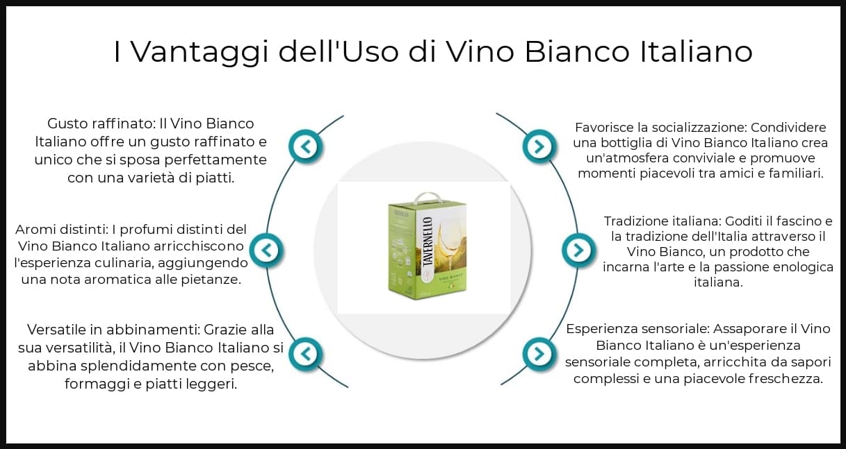 Benefic - Vino Bianco Italiano