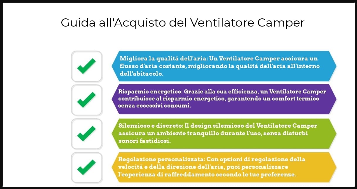 10-migliori-ventilatore-camper-1