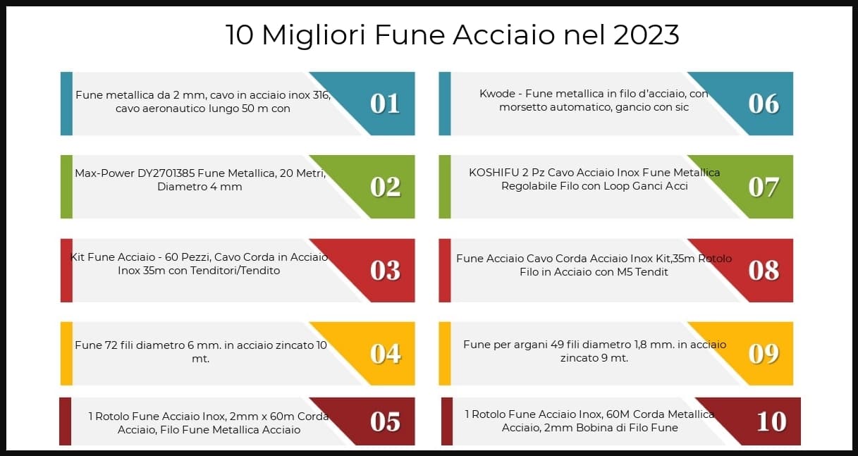 la-top-10-fune-a…ensioni-del-2019-2