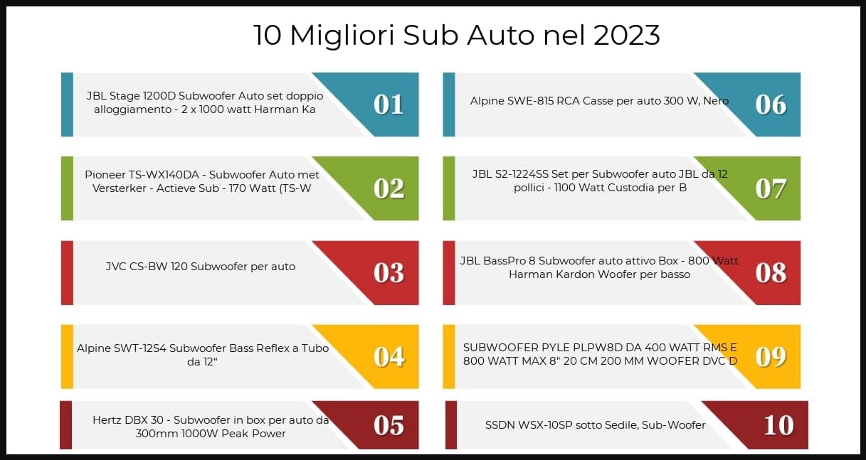la-top-10-sub-au…ensioni-del-2019-2