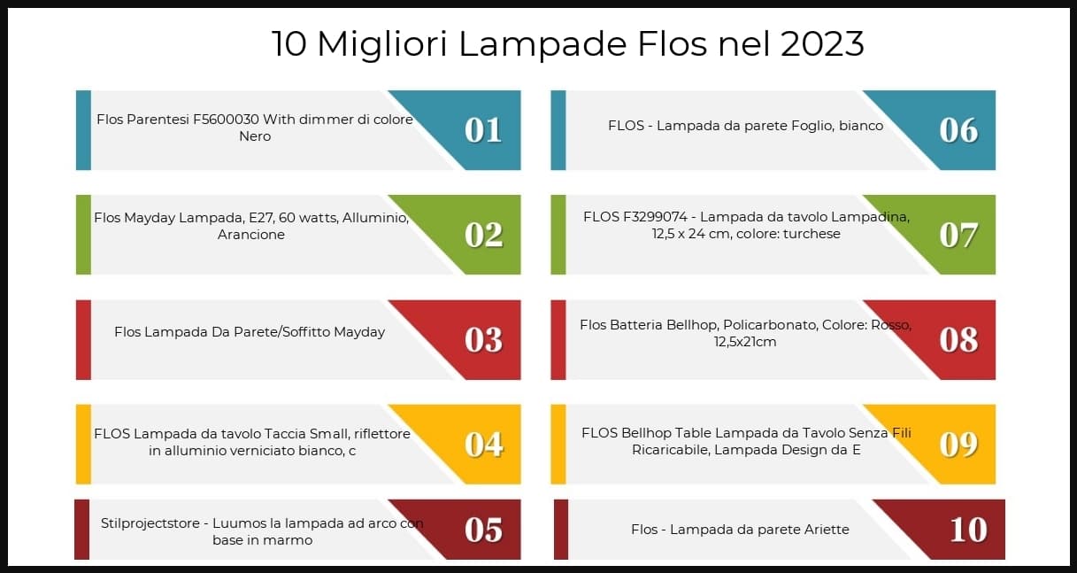 la-top-5-lampade…ensioni-del-2019-2