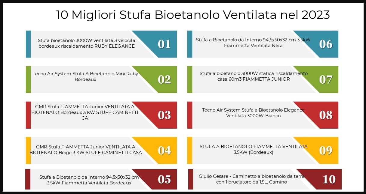 migliore-stufa-b…tanolo-ventilata-2