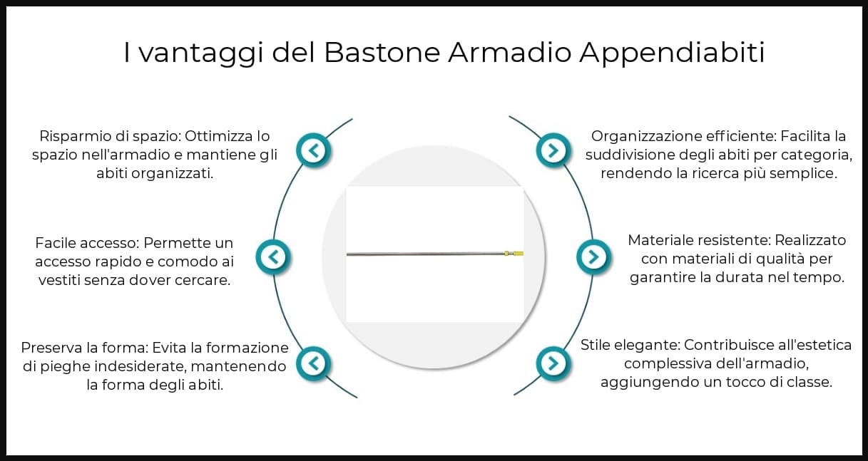 Benefici - Bastone Armadio Appendiabiti