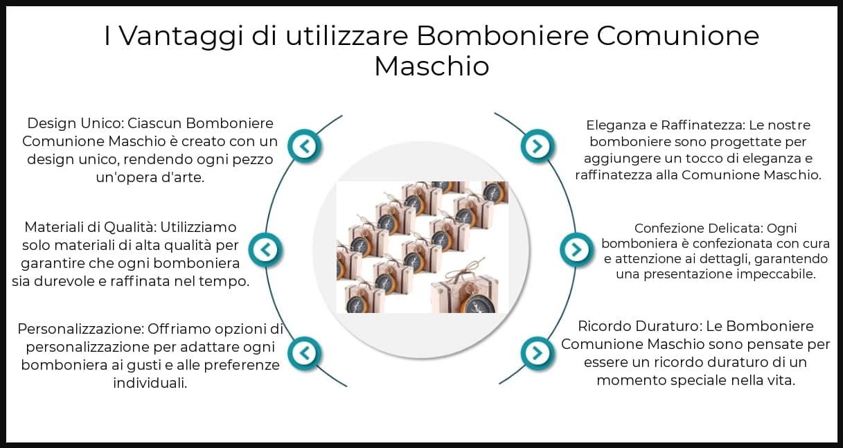 Benefici - Bomboniere Comunione Maschio