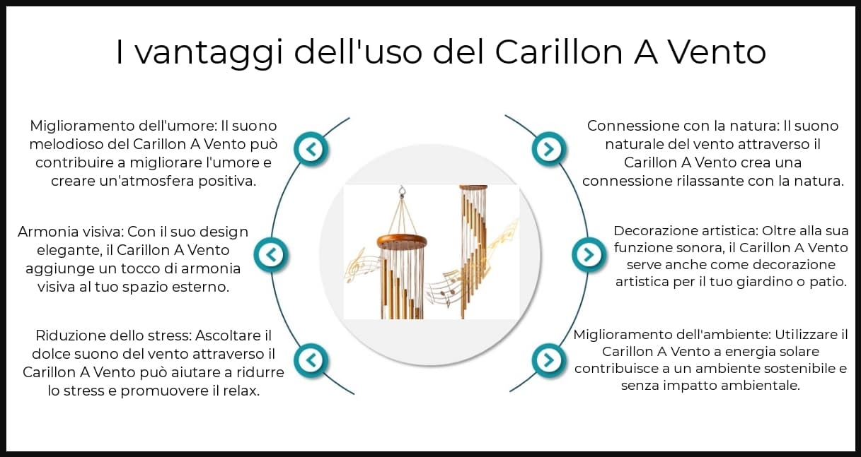 Benefici - Carillon A Vento